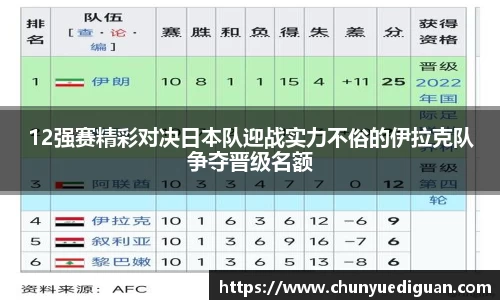 12强赛精彩对决日本队迎战实力不俗的伊拉克队争夺晋级名额